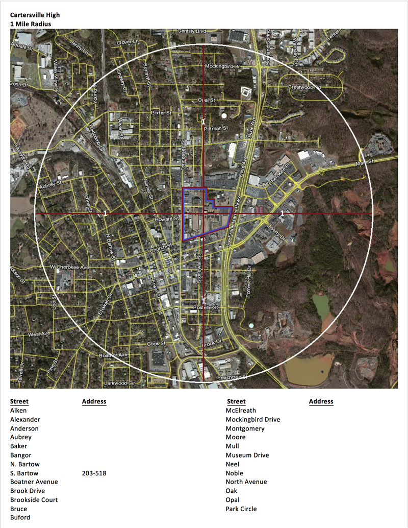 CHS one mile radius CHS one mile radius